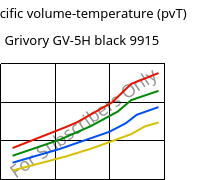 Specific volume-temperature (pvT) , Grivory GV-5H black 9915, PA*-GF50, EMS-GRIVORY