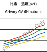 比容－温度(pvT) , Grivory GV-6H natural, PA*-GF60, EMS-GRIVORY