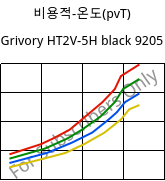 비용적-온도(pvT) , Grivory HT2V-5H black 9205, PA6T/66-GF50, EMS-GRIVORY