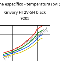 Volume específico - temperatura (pvT) , Grivory HT2V-5H black 9205, PA6T/66-GF50, EMS-GRIVORY
