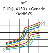  pvT , GUR® 4130, (PE-UHMW), Celanese