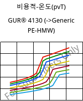 비용적-온도(pvT) , GUR® 4130, (PE-UHMW), Celanese