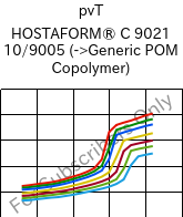  pvT , HOSTAFORM® C 9021 10/9005, POM, Celanese