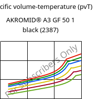 Specific volume-temperature (pvT) , AKROMID® A3 GF 50 1 black (2387), PA66-GF50, Akro-Plastic