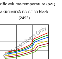 Specific volume-temperature (pvT) , AKROMID® B3 GF 30 black (2493), PA6-GF30, Akro-Plastic