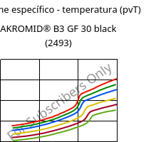Volume específico - temperatura (pvT) , AKROMID® B3 GF 30 black (2493), PA6-GF30, Akro-Plastic