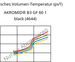 Spezifisches Volumen-Temperatur (pvT) , AKROMID® B3 GF 60 1 black (4644), PA6-GF60, Akro-Plastic