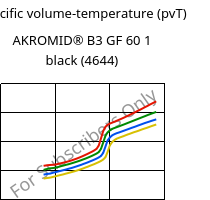 Specific volume-temperature (pvT) , AKROMID® B3 GF 60 1 black (4644), PA6-GF60, Akro-Plastic