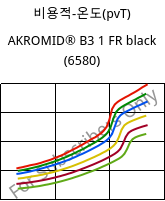 비용적-온도(pvT) , AKROMID® B3 1 FR black (6580), PA6, Akro-Plastic
