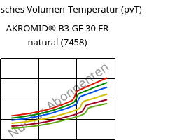 Spezifisches Volumen-Temperatur (pvT) , AKROMID® B3 GF 30 FR natural (7458), PA6-GF30, Akro-Plastic