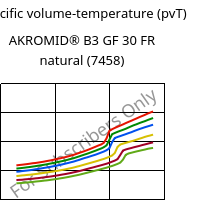 Specific volume-temperature (pvT) , AKROMID® B3 GF 30 FR natural (7458), PA6-GF30, Akro-Plastic