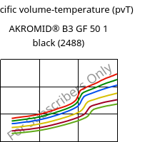 Specific volume-temperature (pvT) , AKROMID® B3 GF 50 1 black (2488), PA6-GF50, Akro-Plastic