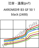 比容－温度(pvT) , AKROMID® B3 GF 50 1 black (2488), PA6-GF50, Akro-Plastic
