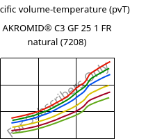 Specific volume-temperature (pvT) , AKROMID® C3 GF 25 1 FR natural (7208), (PA66+PA6)-GF25, Akro-Plastic