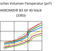 Spezifisches Volumen-Temperatur (pvT) , AKROMID® B3 GF 40 black (3383), PA6-GF40, Akro-Plastic