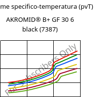 Volume specifico-temperatura (pvT) , AKROMID® B+ GF 30 6 black (7387), PA6-GF30, Akro-Plastic
