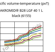Specific volume-temperature (pvT) , AKROMID® B28 LGF 40 1 L black (6155), (PA6+PP)-GF40, Akro-Plastic