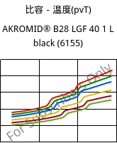 比容－温度(pvT) , AKROMID® B28 LGF 40 1 L black (6155), (PA6+PP)-GF40, Akro-Plastic