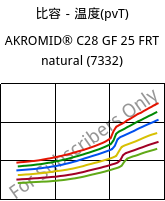 比容－温度(pvT) , AKROMID® C28 GF 25 FRT natural (7332), PA*, Akro-Plastic