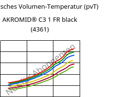 Spezifisches Volumen-Temperatur (pvT) , AKROMID® C3 1 FR black (4361), PA666, Akro-Plastic