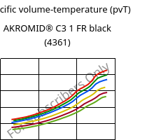 Specific volume-temperature (pvT) , AKROMID® C3 1 FR black (4361), PA666, Akro-Plastic