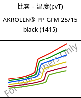 比容－温度(pvT) , AKROLEN® PP GFM 25/15 black (1415), PP-(GF+MX)40, Akro-Plastic