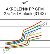  pvT , AKROLEN® PP GFM 25/15 LA black (3143), PP-(GF+MX)40, Akro-Plastic