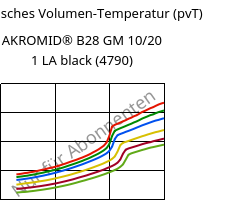 Spezifisches Volumen-Temperatur (pvT) , AKROMID® B28 GM 10/20 1 LA black (4790), PA6-(GB+GF)30, Akro-Plastic