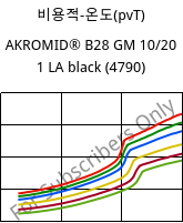 비용적-온도(pvT) , AKROMID® B28 GM 10/20 1 LA black (4790), PA6-(GB+GF)30, Akro-Plastic