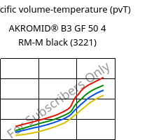Specific volume-temperature (pvT) , AKROMID® B3 GF 50 4 RM-M black (3221), PA6-GF50..., Akro-Plastic