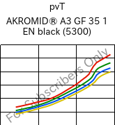  pvT , AKROMID® A3 GF 35 1 EN black (5300), PA66-GF35, Akro-Plastic