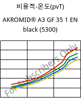 비용적-온도(pvT) , AKROMID® A3 GF 35 1 EN black (5300), PA66-GF35, Akro-Plastic