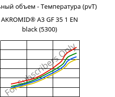 Удельный объем - Температура (pvT) , AKROMID® A3 GF 35 1 EN black (5300), PA66-GF35, Akro-Plastic