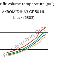 Specific volume-temperature (pvT) , AKROMID® A3 GF 50 HU black (6303), PA66-GF50, Akro-Plastic