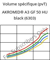 Volume spécifique (pvT) , AKROMID® A3 GF 50 HU black (6303), PA66-GF50, Akro-Plastic