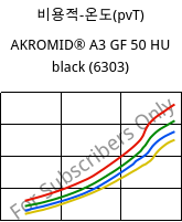 비용적-온도(pvT) , AKROMID® A3 GF 50 HU black (6303), PA66-GF50, Akro-Plastic