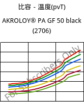 比容－温度(pvT) , AKROLOY® PA GF 50 black (2706), (PA66+PA6I/6T)-GF50, Akro-Plastic