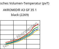 Spezifisches Volumen-Temperatur (pvT) , AKROMID® A3 GF 35 1 black (2269), PA66-GF35, Akro-Plastic