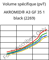 Volume spécifique (pvT) , AKROMID® A3 GF 35 1 black (2269), PA66-GF35, Akro-Plastic