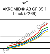  pvT , AKROMID® A3 GF 35 1 black (2269), PA66-GF35, Akro-Plastic