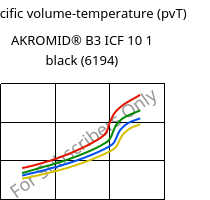 Specific volume-temperature (pvT) , AKROMID® B3 ICF 10 1 black (6194), PA6-CF10, Akro-Plastic