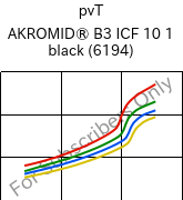  pvT , AKROMID® B3 ICF 10 1 black (6194), PA6-CF10, Akro-Plastic