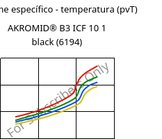 Volume específico - temperatura (pvT) , AKROMID® B3 ICF 10 1 black (6194), PA6-CF10, Akro-Plastic