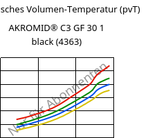 Spezifisches Volumen-Temperatur (pvT) , AKROMID® C3 GF 30 1 black (4363), (PA66+PA6)-GF30, Akro-Plastic