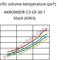 Specific volume-temperature (pvT) , AKROMID® C3 GF 30 1 black (4363), (PA66+PA6)-GF30, Akro-Plastic