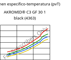 Volumen especifico-temperatura (pvT) , AKROMID® C3 GF 30 1 black (4363), (PA66+PA6)-GF30, Akro-Plastic