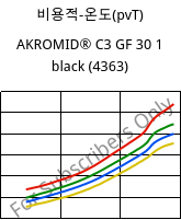 비용적-온도(pvT) , AKROMID® C3 GF 30 1 black (4363), (PA66+PA6)-GF30, Akro-Plastic
