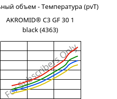 Удельный объем - Температура (pvT) , AKROMID® C3 GF 30 1 black (4363), (PA66+PA6)-GF30, Akro-Plastic