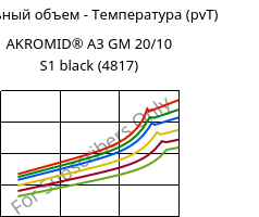 Удельный объем - Температура (pvT) , AKROMID® A3 GM 20/10 S1 black (4817), PA66-(GF+GB)30, Akro-Plastic