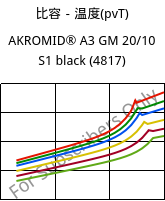 比容－温度(pvT) , AKROMID® A3 GM 20/10 S1 black (4817), PA66-(GF+GB)30, Akro-Plastic